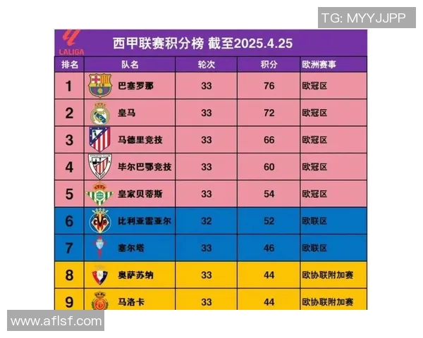 西甲赛场惊现冷门AC米兰大胜切尔西引发转会热议